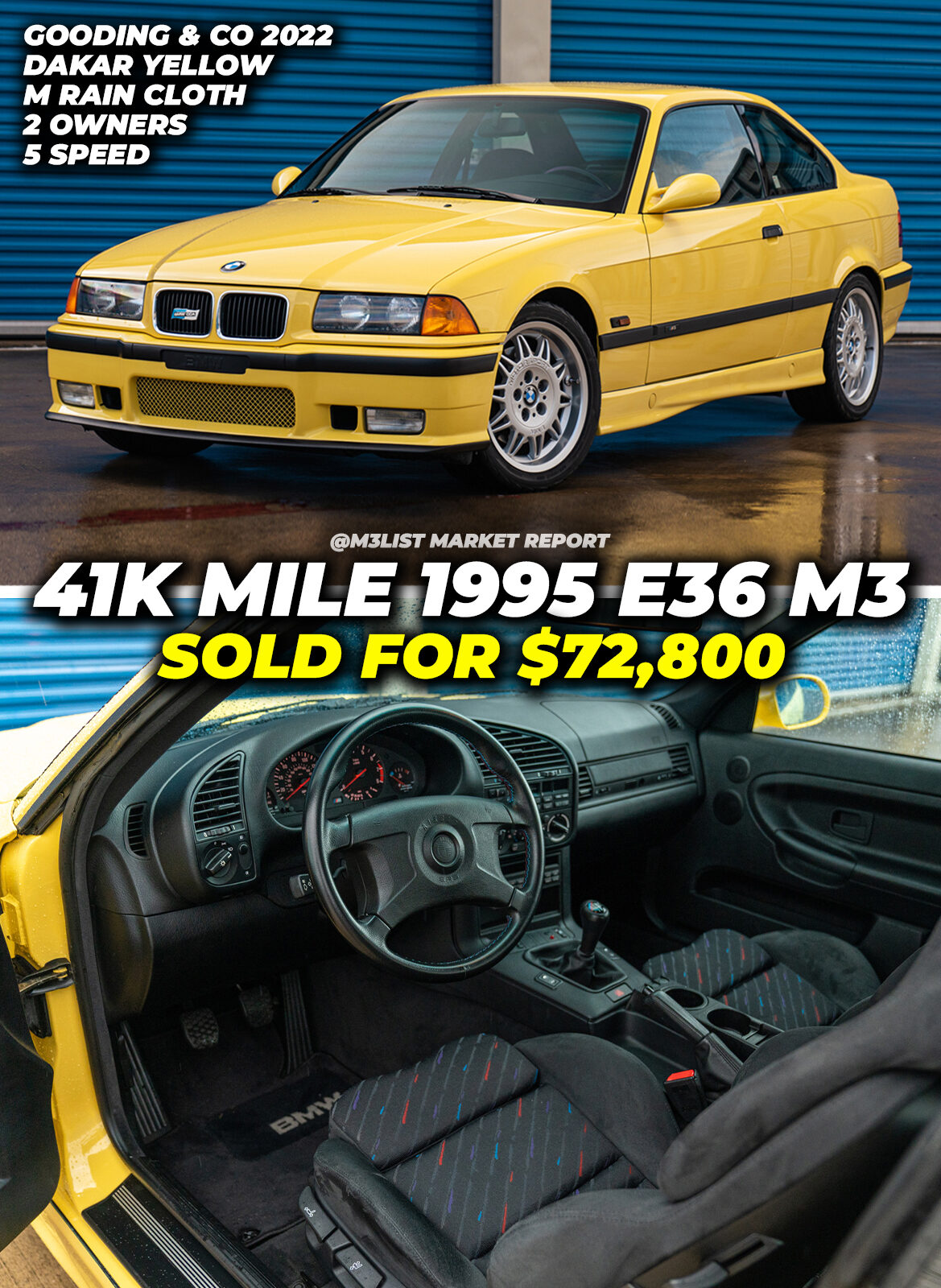 41k mile 1995 E36 M3 sells for $72,800 Gooding & Co Auctions Dakar Yellow