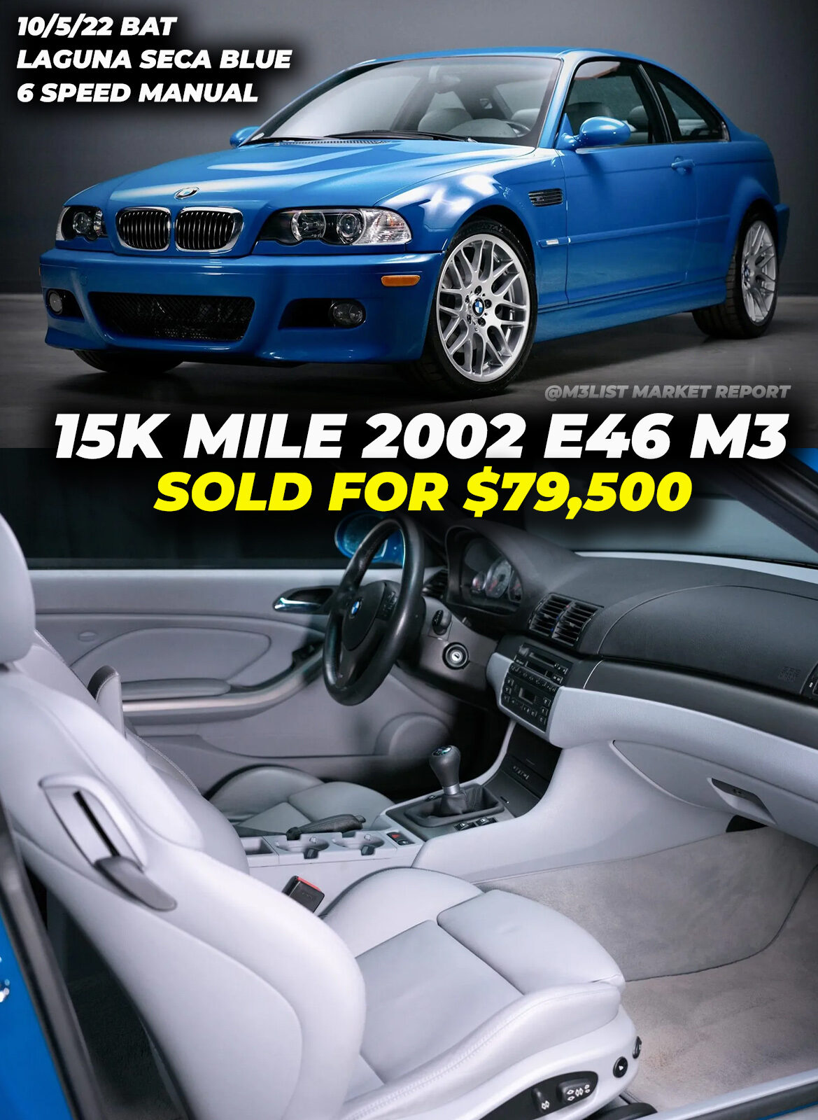 15k mile 2002 BMW E46 M3 sells for $79,500! Laguna Seca Blue