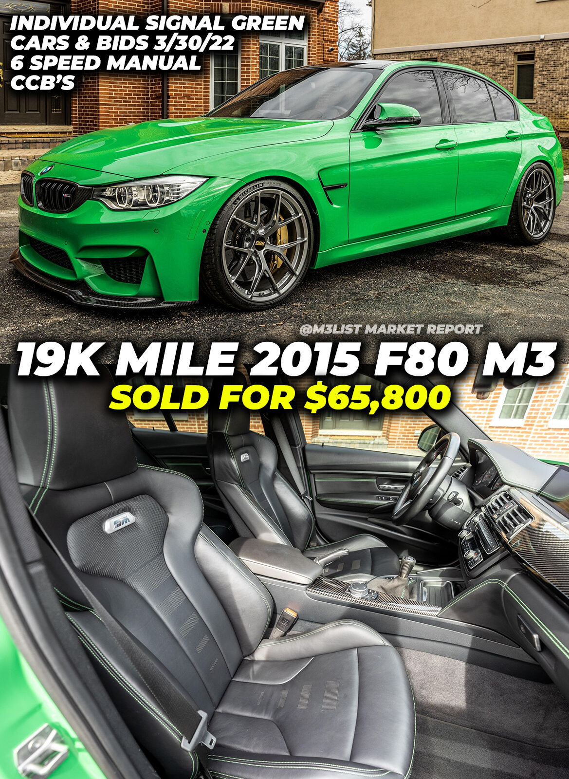 Rare Signal Green BMW F80 M3 6 speed sells for $65,800 with only 19k miles!