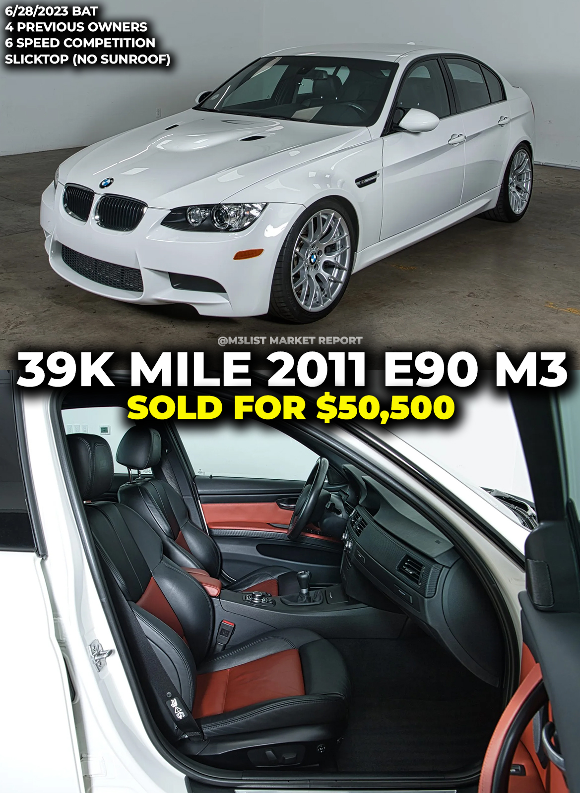 2011 BMW E90 M3 with 39k miles sells for $50,500 on Bring A Trailer. Good deal or bad deal? Slicktop!