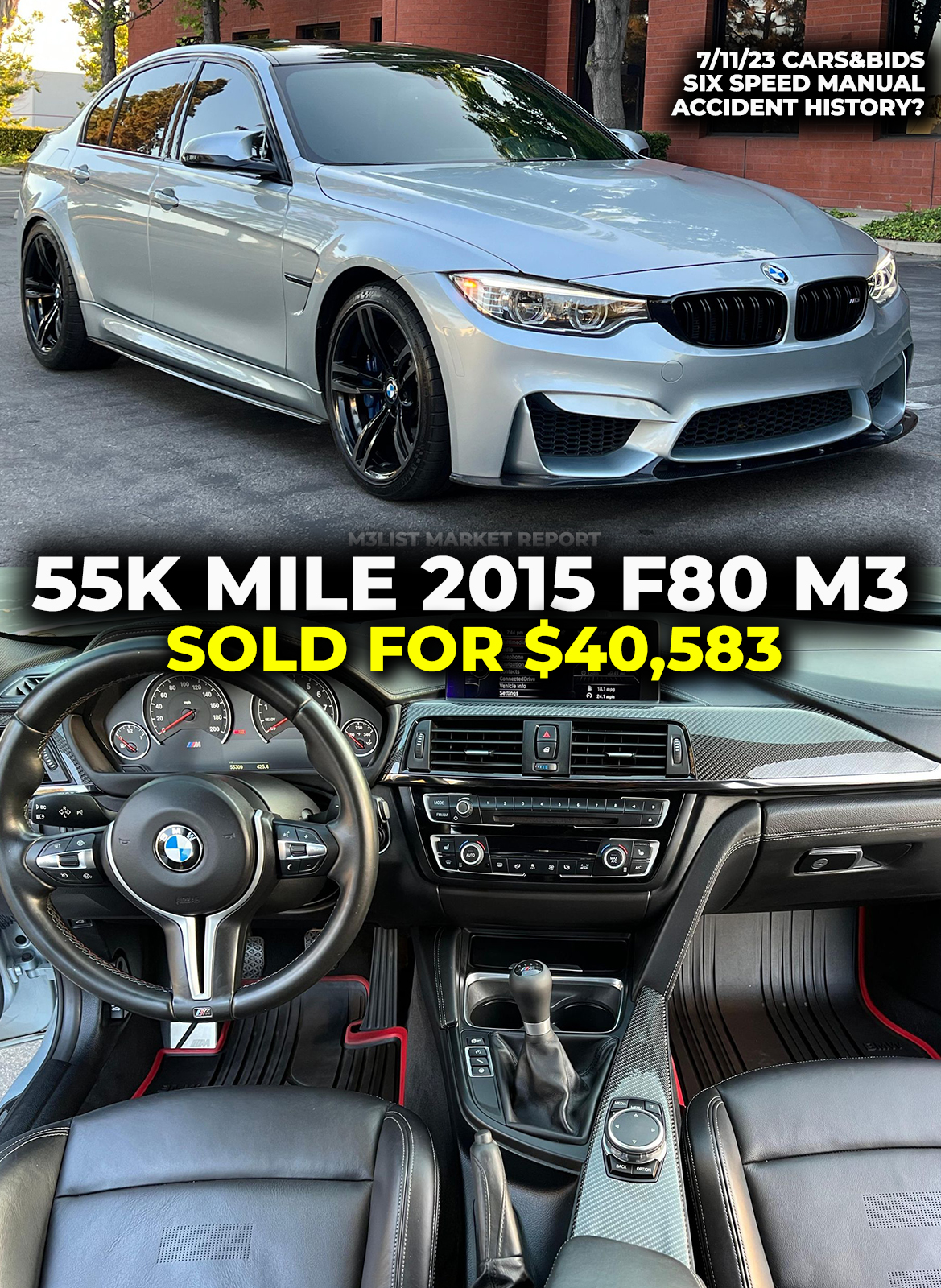 55k mile 2015 BMW F80 M3 6 speed sells for $40k. What do you think?