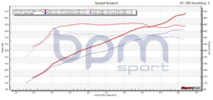 BPM Sport tuning BMW tunes discount coupon code engine transmission tune flash ecu