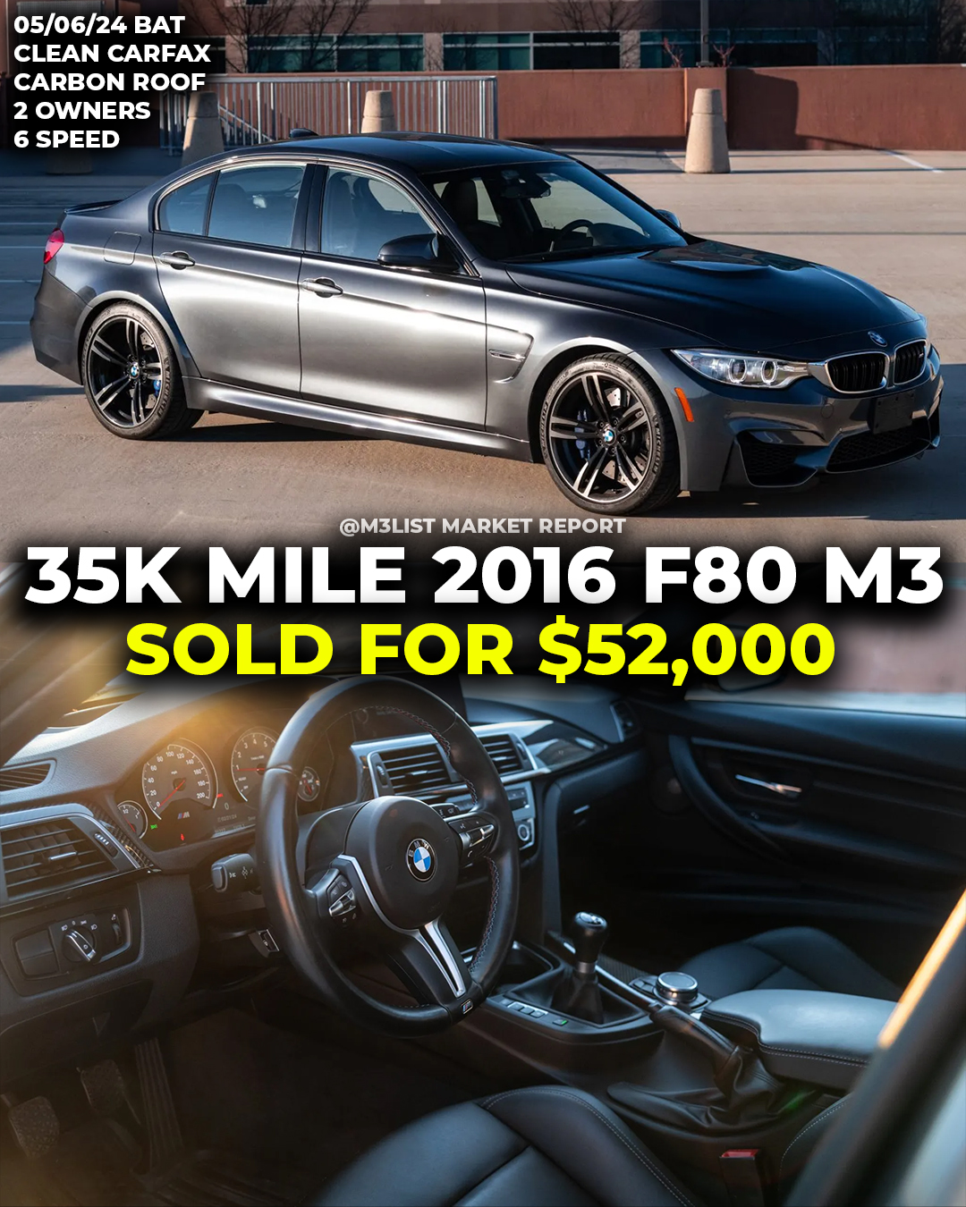 6 speed manual 2016 BMW F80 M3 with 35k miles sells for $52,000 on Bring A Trailer!