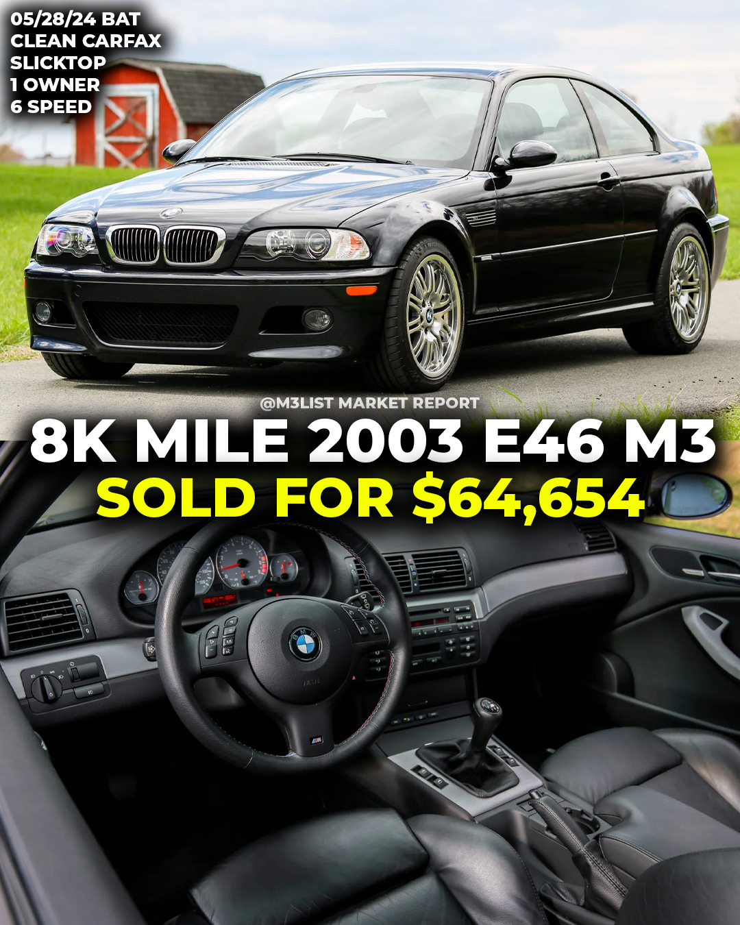 8k mile slicktop 6 speed Carbon Black E46 M3 sells for $64k on Bring A Trailer!