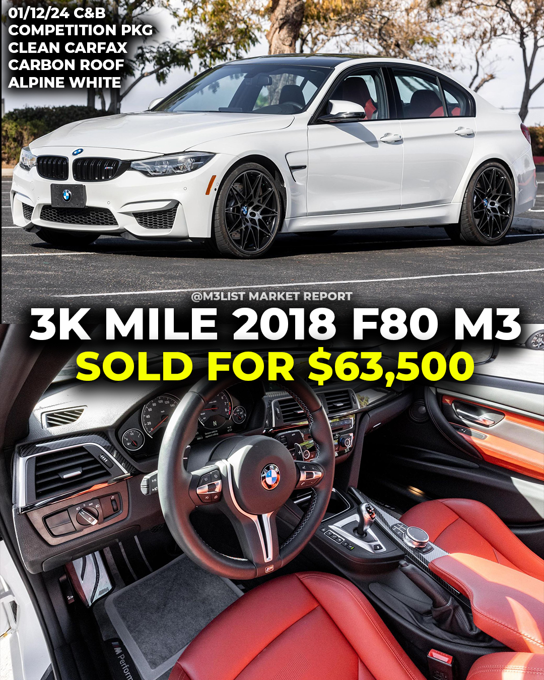 3k mile 2018 BMW F80 M3 Competition sells for $63k on Cars & Bids! - M3List