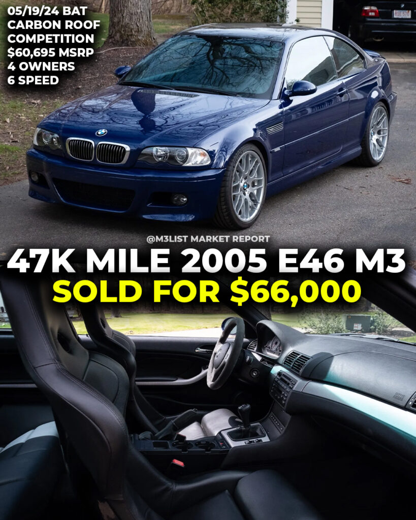 2005 BMW E46 M3 Competition sells for $66,000! 47k mile 6 speed carbon ...
