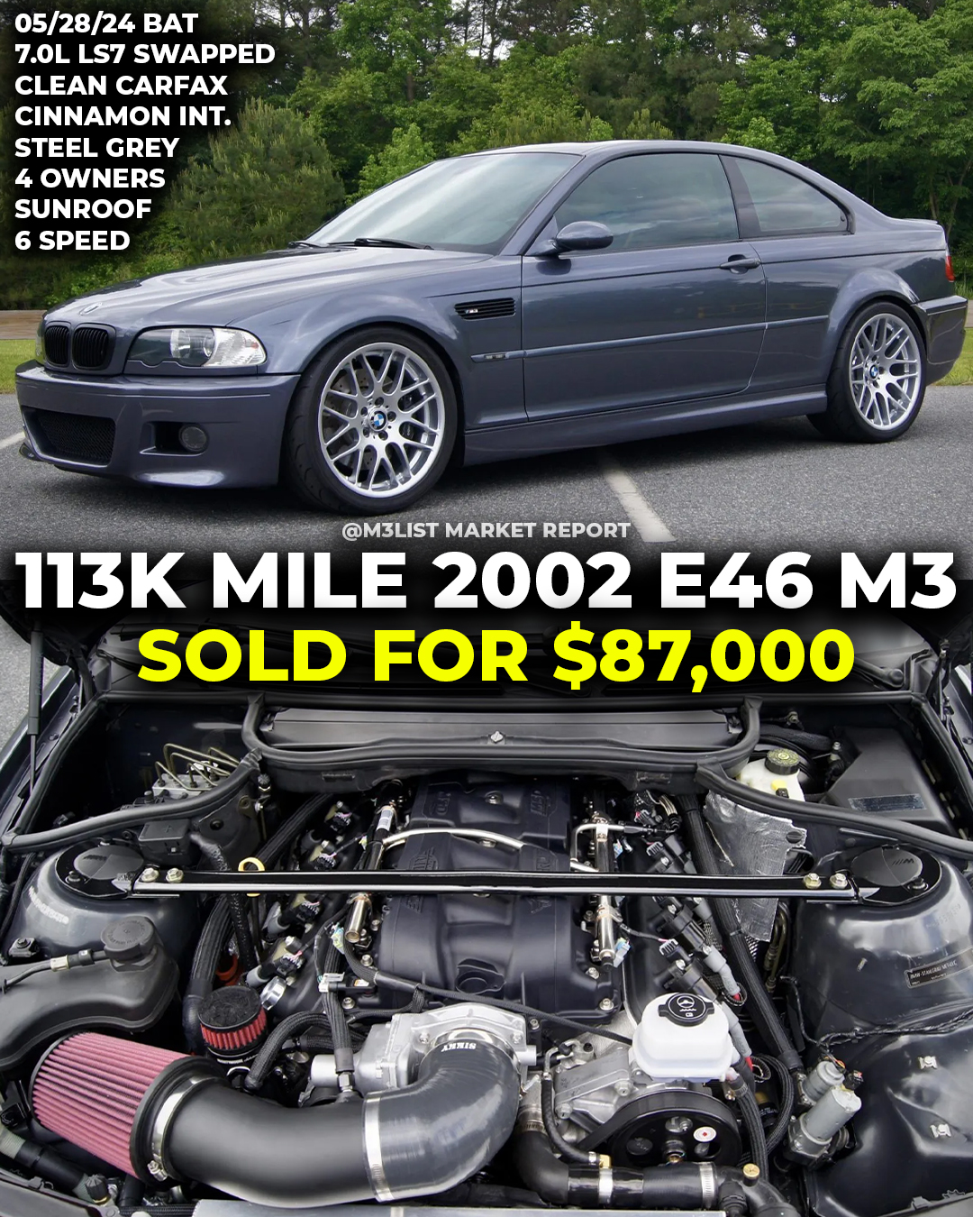 7 liter LS7 swapped BMW E46 M3 sells for $87,000 on Bring A Trailer… What a build.