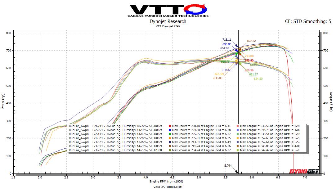 vtt bmw g80 m3 g82 m4 intakes carbon fiber intake bmwmpower247 get more hp dyno numbers chart