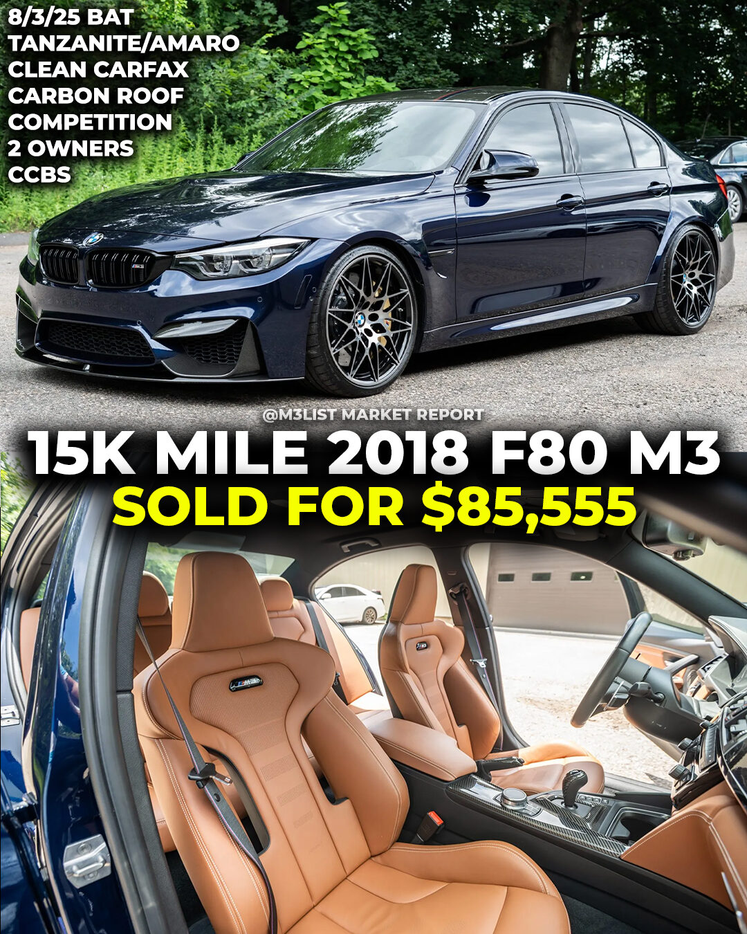 15k mile BMW F80 M3 sells for $85k on Bring a Trailer! Tanzanite over Amaro.