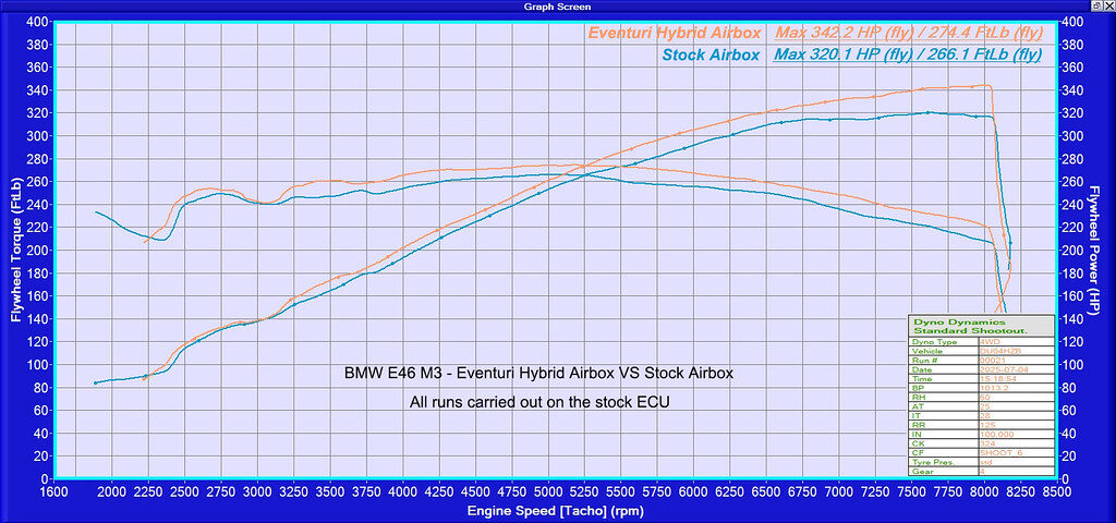 eventuri intake for bmw e46 m3 carbon fiber airbox air box intakes ind hybrid pricing cost for sale 