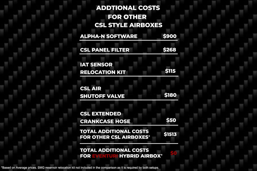eventuri intake for bmw e46 m3 carbon fiber airbox air box intakes ind hybrid pricing cost for sale 
