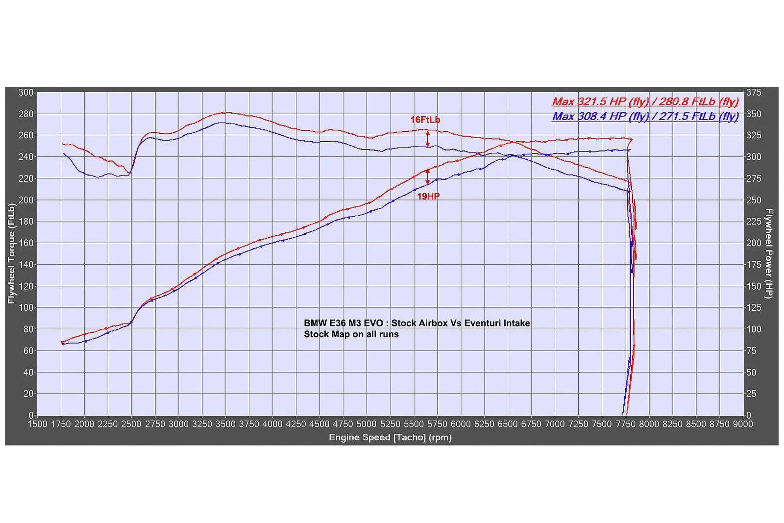 bmw e36 m3 carbon fiber intake eventuri euro șpec pricing cost IND distribution m3list m3parts s50 engine intakes horsepower increase airflow 
