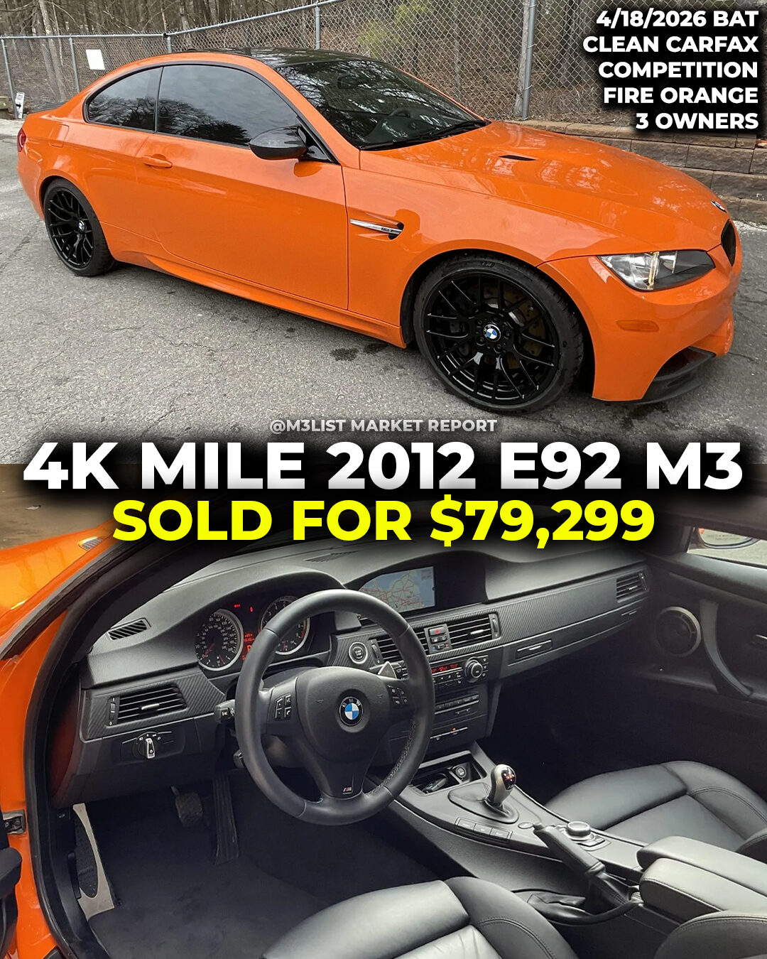 4k mile Individual Fire Orange E92 M3 DCT sells for $79k on BaT.