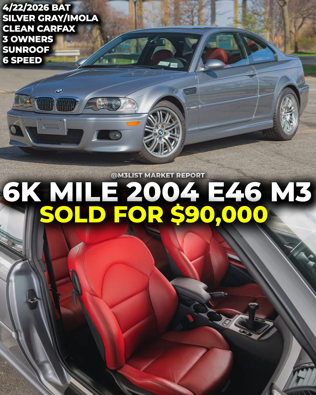 6k mile Silver Gray E46 M3 sold for $90,000 on Bring A Trailer