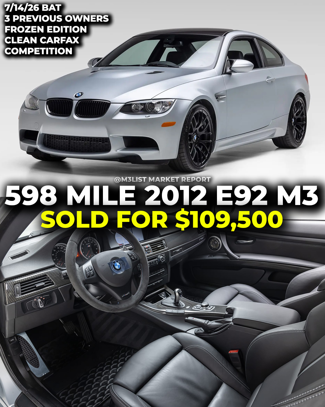 598 Mile Frozen Edition 2012 E92 M3 sold for $109k on BaT!