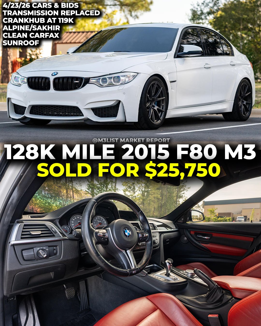 128k mile BMW F80 M3 sold for $25k on Cars & Bids.