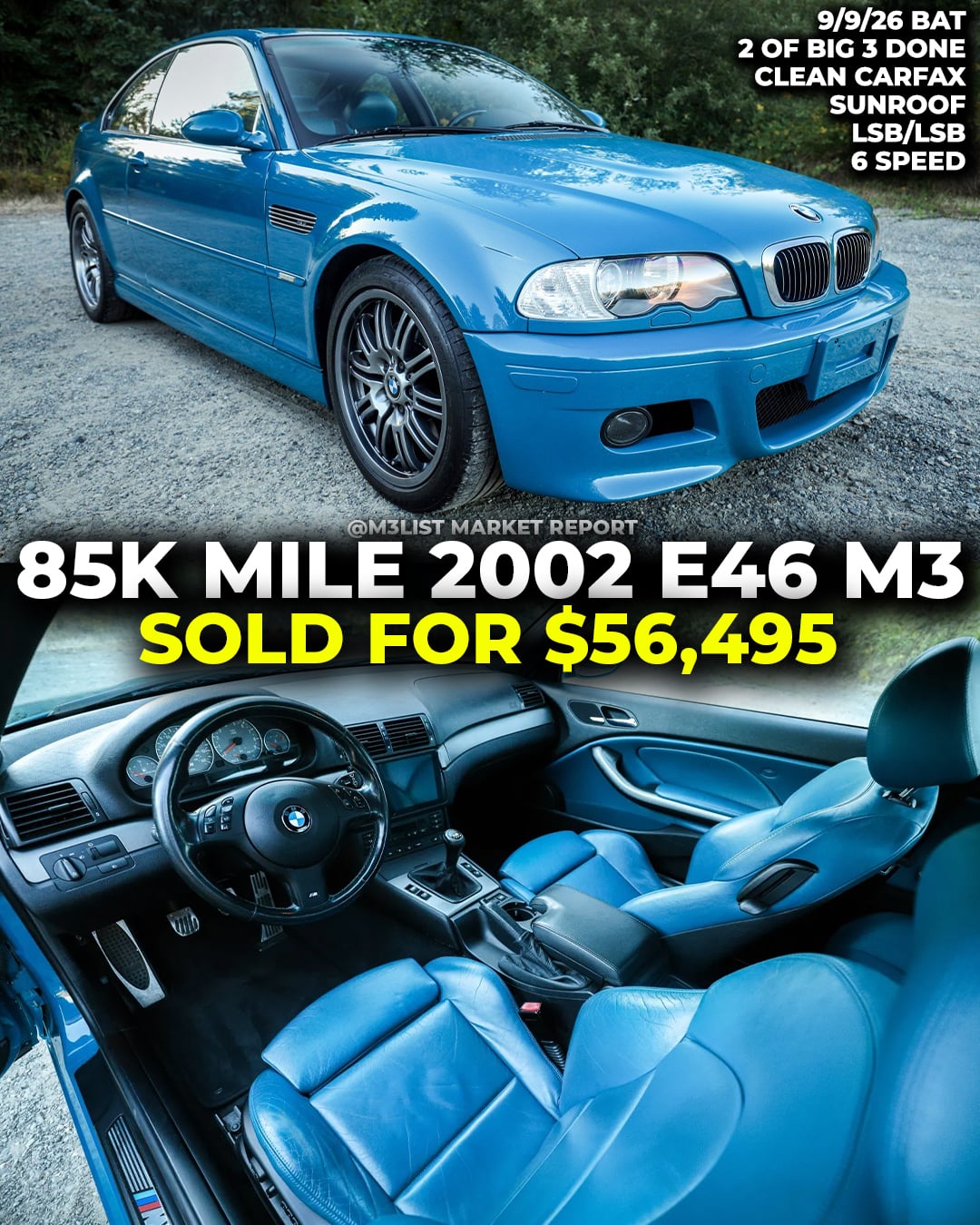 85k mile Laguna Seca Blue E46 M3 sold on Bring A Trailer for $56k