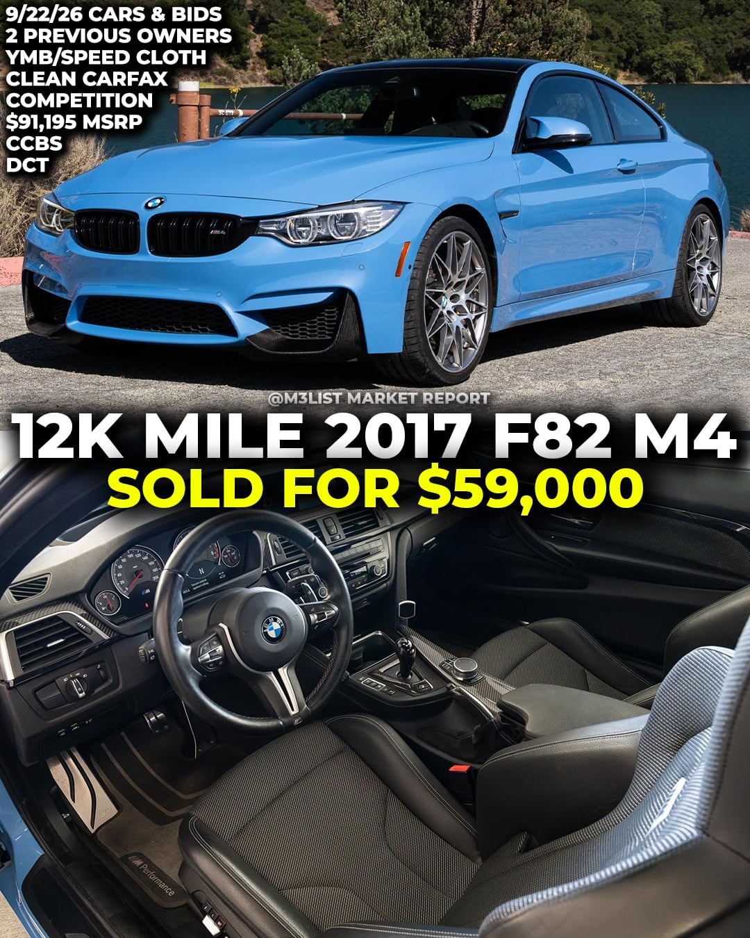 2017 BMW F82 M4 sold for $59k on Cars & Bids.