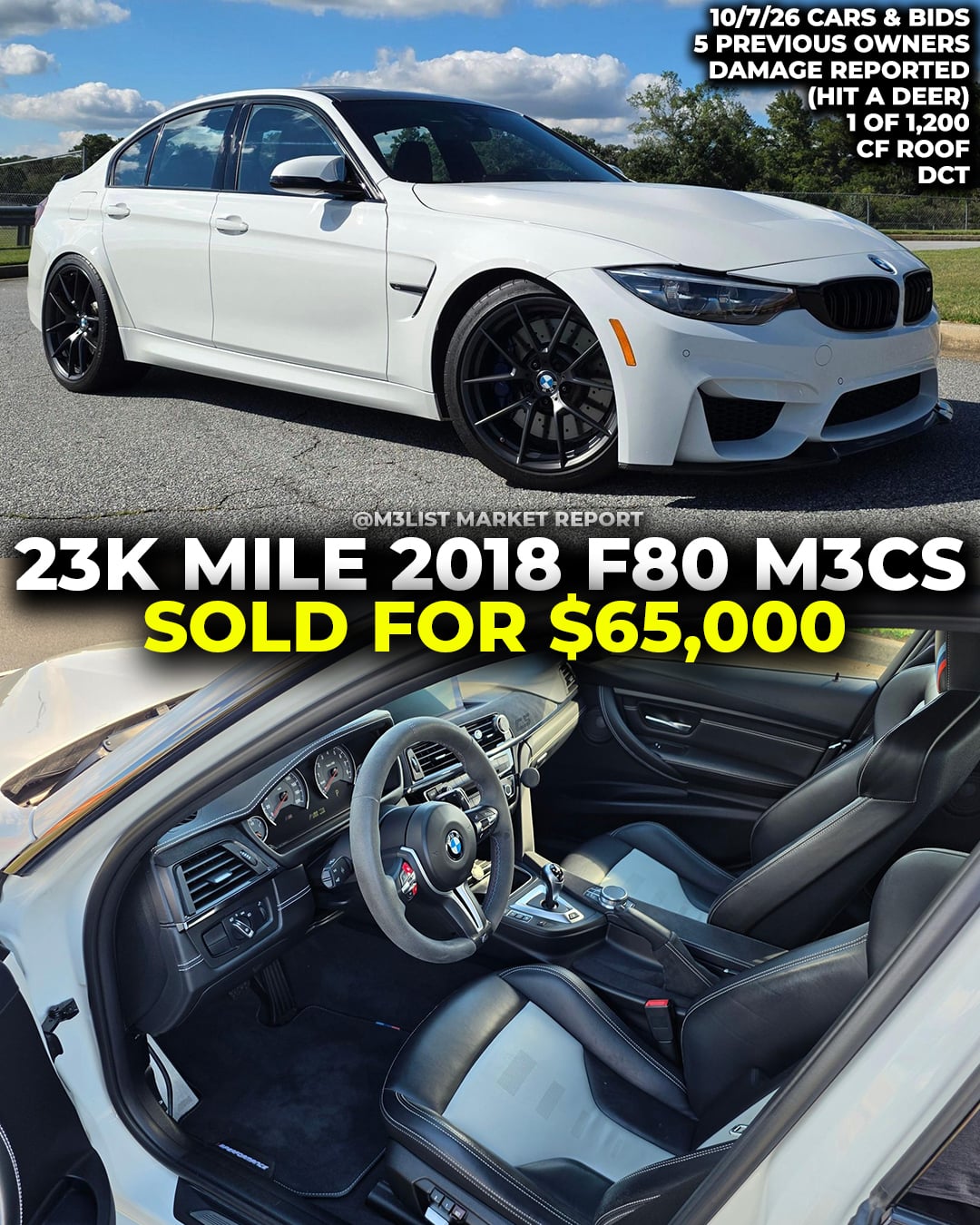 Damaged 23k mile 2018 F80 M3CS sold for $65k on Cars & Bids.