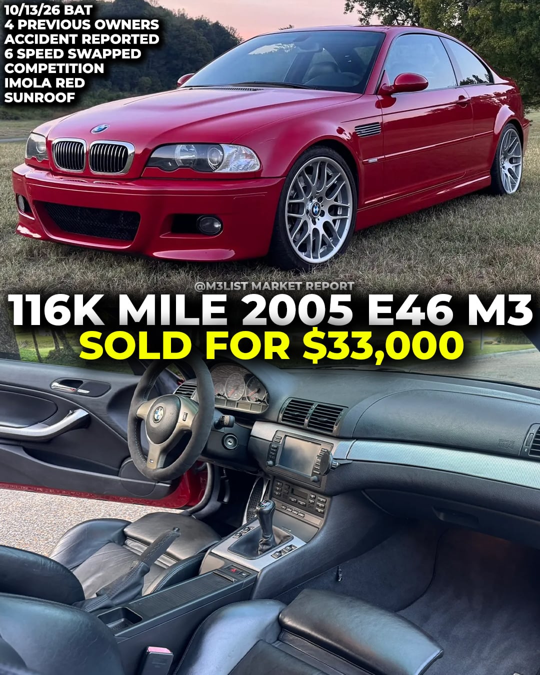 imola red bmw e46 m3 sold on bring a trailer m3list market report 6 speed conversion swapped